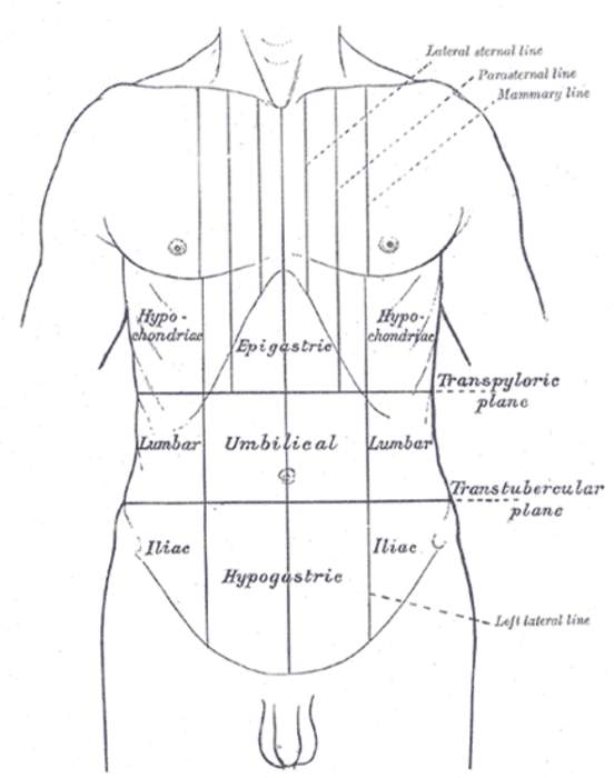 Abdominal pain: Stomach aches