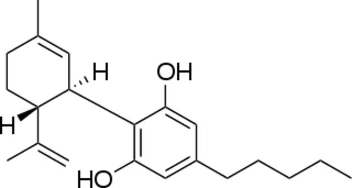 Cannabidiol: Phytocannabinoid discovered in 1940