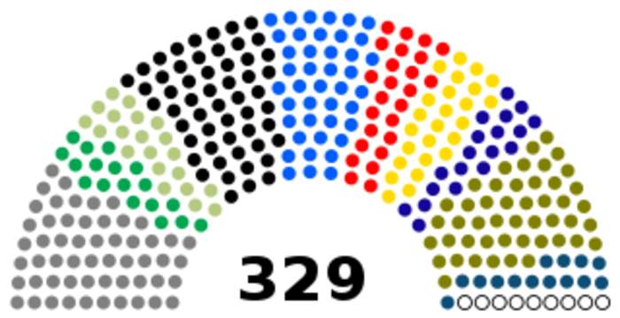 Council of Representatives of Iraq: Legislature of Iraq