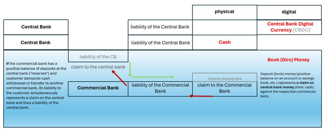 Digital euro: Central bank digital currency project