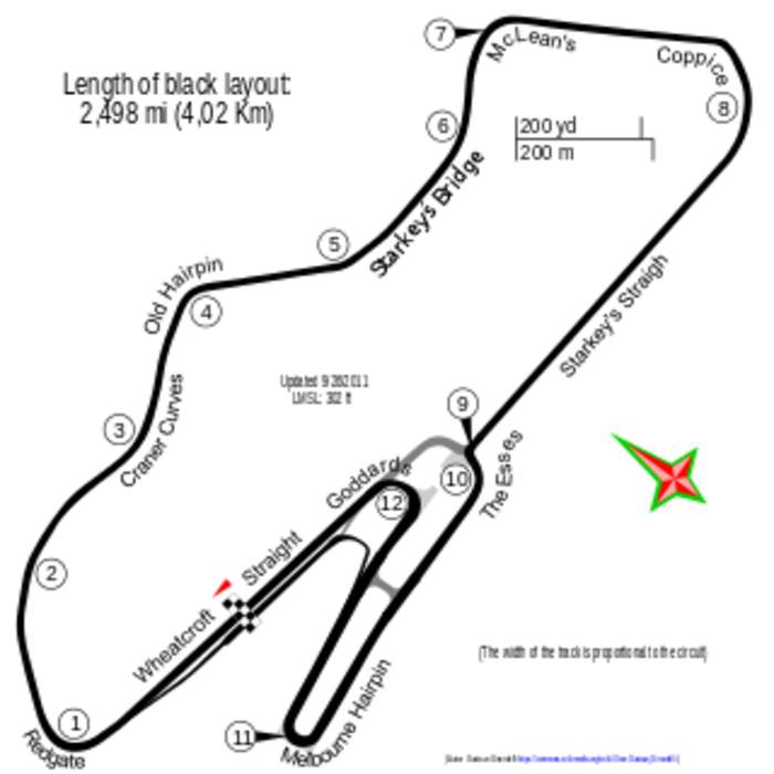 Donington Park: Motorsport circuit in England
