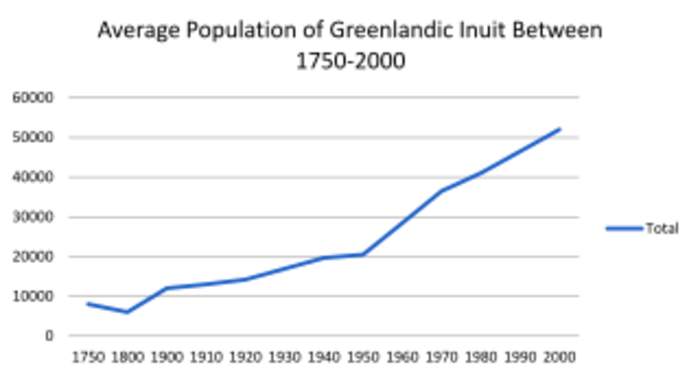 Greenlandic Inuit: Ethnic group indigenous to Greenland