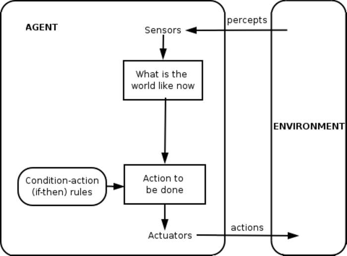 Intelligent agent: Software agent which acts autonomously