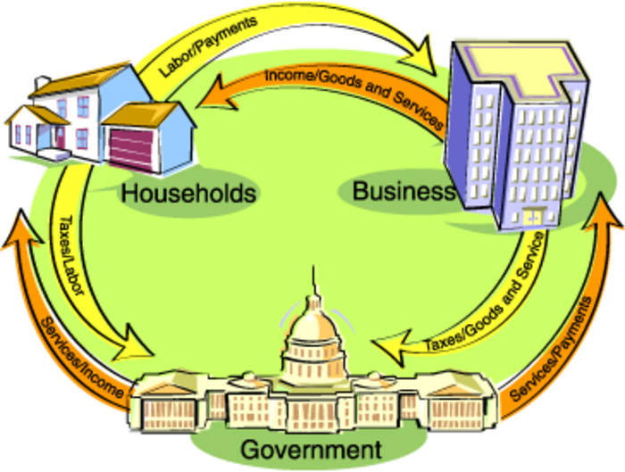 Keynesian economics: Group of macroeconomic theories