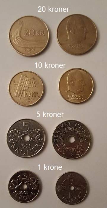 Norwegian krone: National currency of Norway