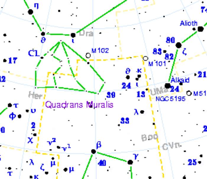 Quadrans Muralis: Former constellation