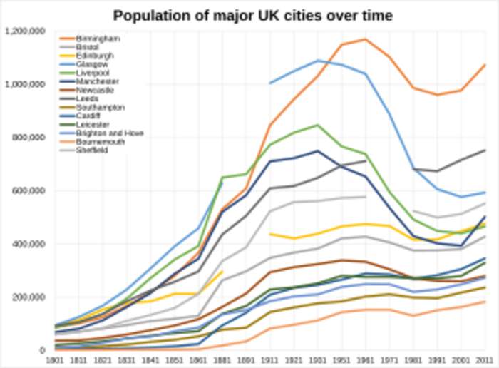 Second city of the United Kingdom: Unofficial claim made by several cities in the United Kingdom