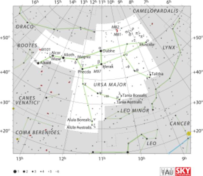 Ursa Major: Constellation in the northern sky